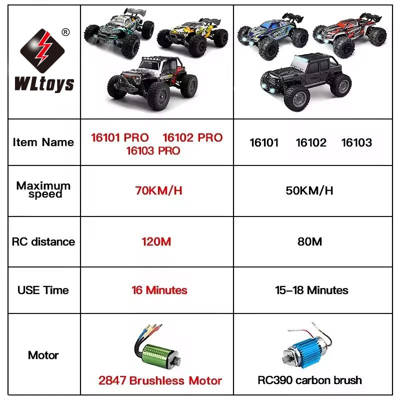 Camión monstruo 4x4 de alta velocidad con control remoto y tracción en las 4 ruedas